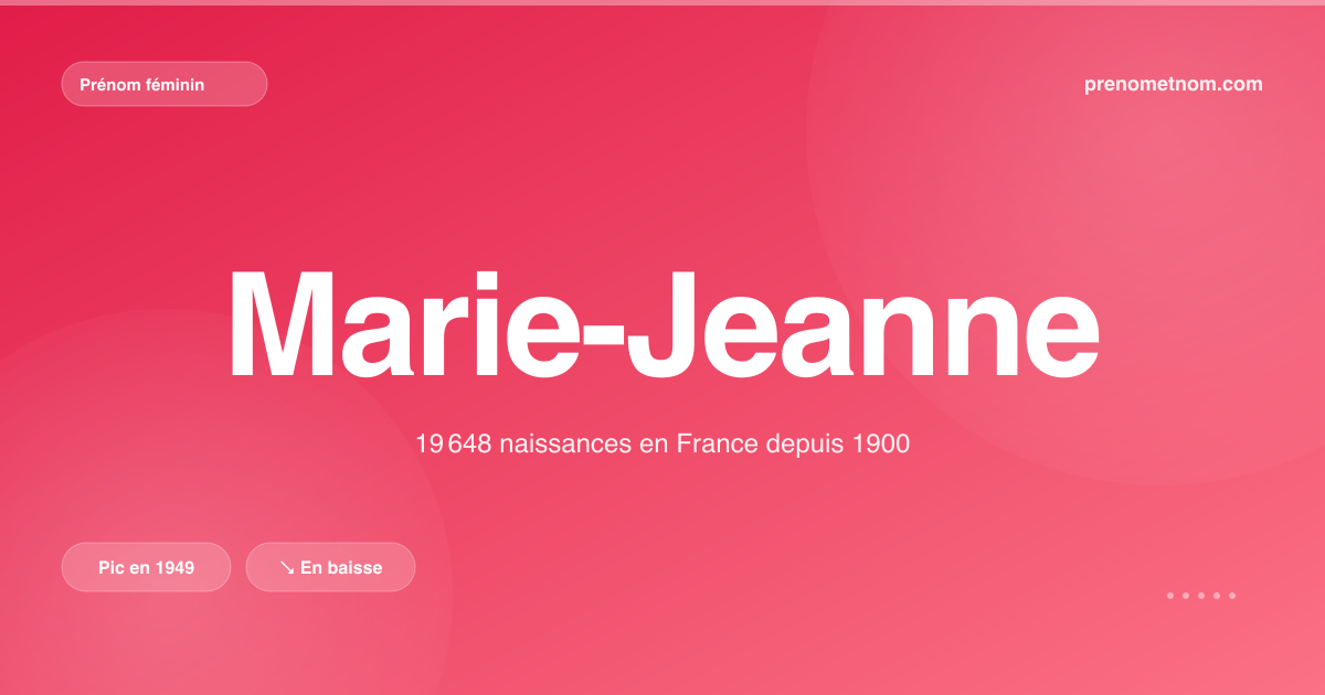 Carte visuelle du prénom Marie-Jeanne