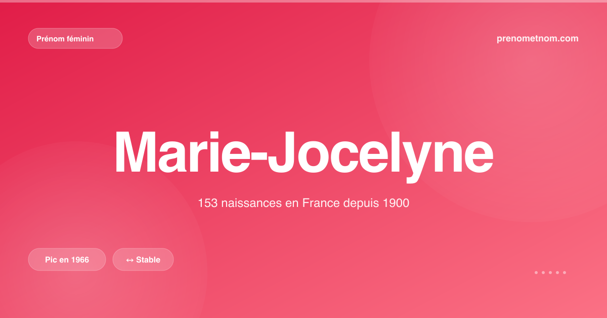 Carte visuelle du prénom Marie-Jocelyne