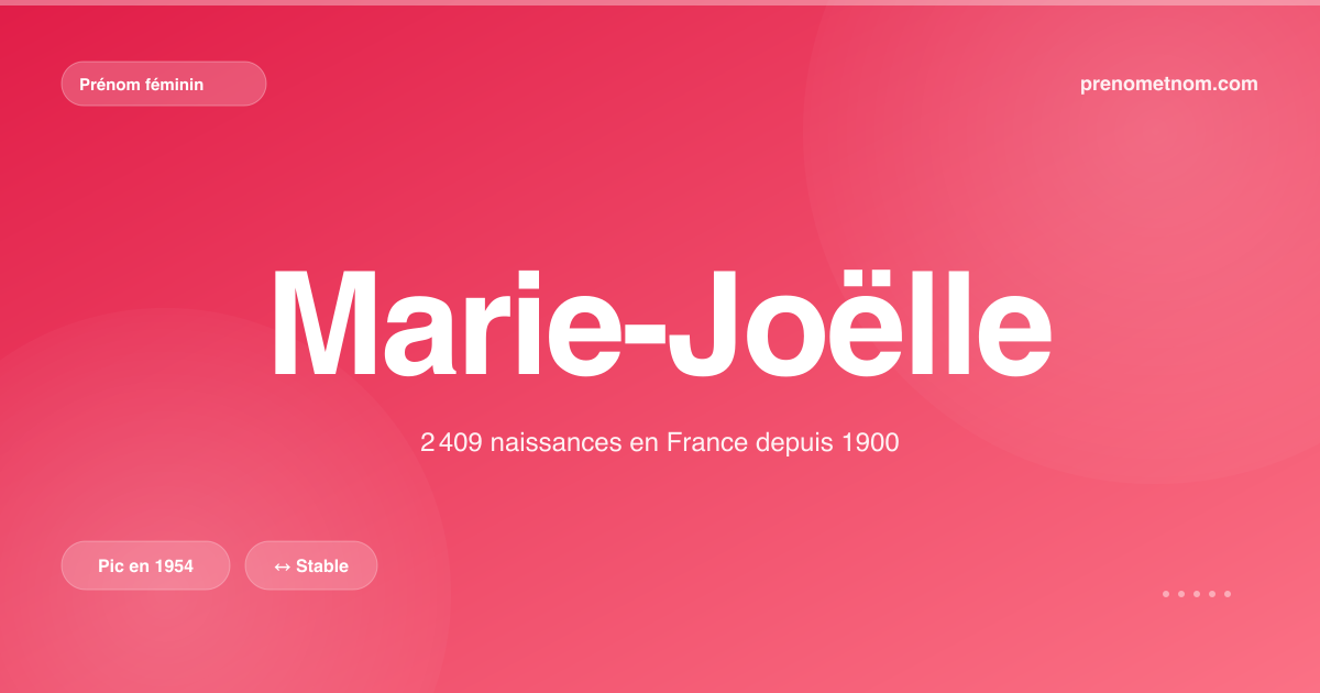 Carte visuelle du prénom Marie-Joëlle