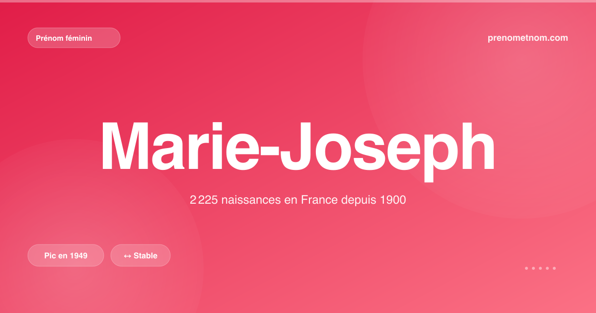 Carte visuelle du prénom Marie-Joseph