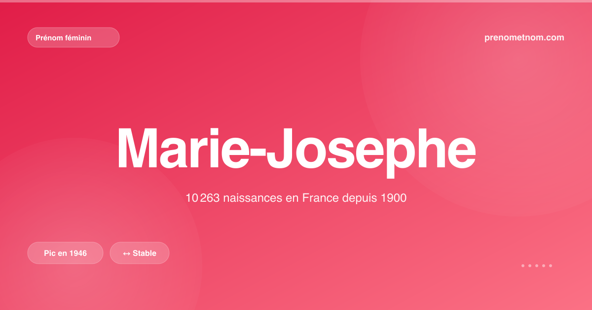 Carte visuelle du prénom Marie-Josephe