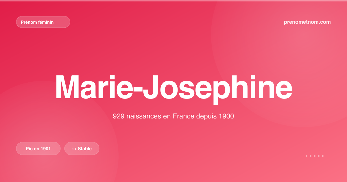 Carte visuelle du prénom Marie-Josephine