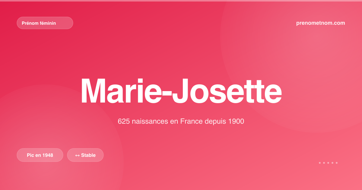 Carte visuelle du prénom Marie-Josette