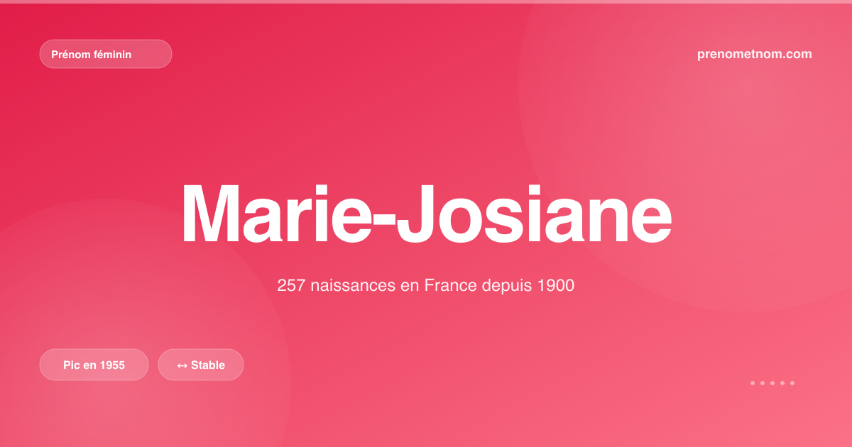Carte visuelle du prénom Marie-Josiane