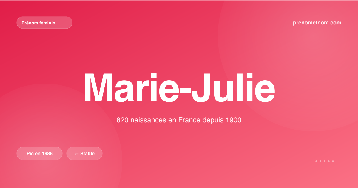 Carte visuelle du prénom Marie-Julie