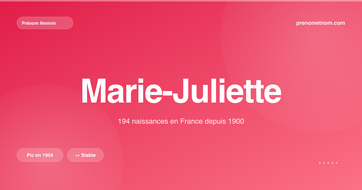 Carte visuelle du prénom Marie-Juliette