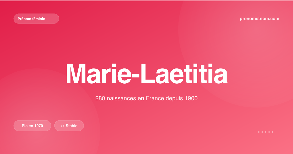 Carte visuelle du prénom Marie-Laetitia