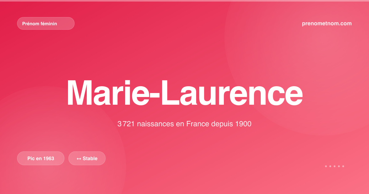 Carte visuelle du prénom Marie-Laurence