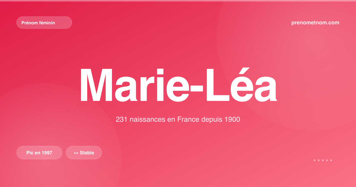 Carte visuelle du prénom Marie-Léa