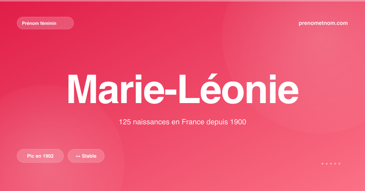 Carte visuelle du prénom Marie-Léonie