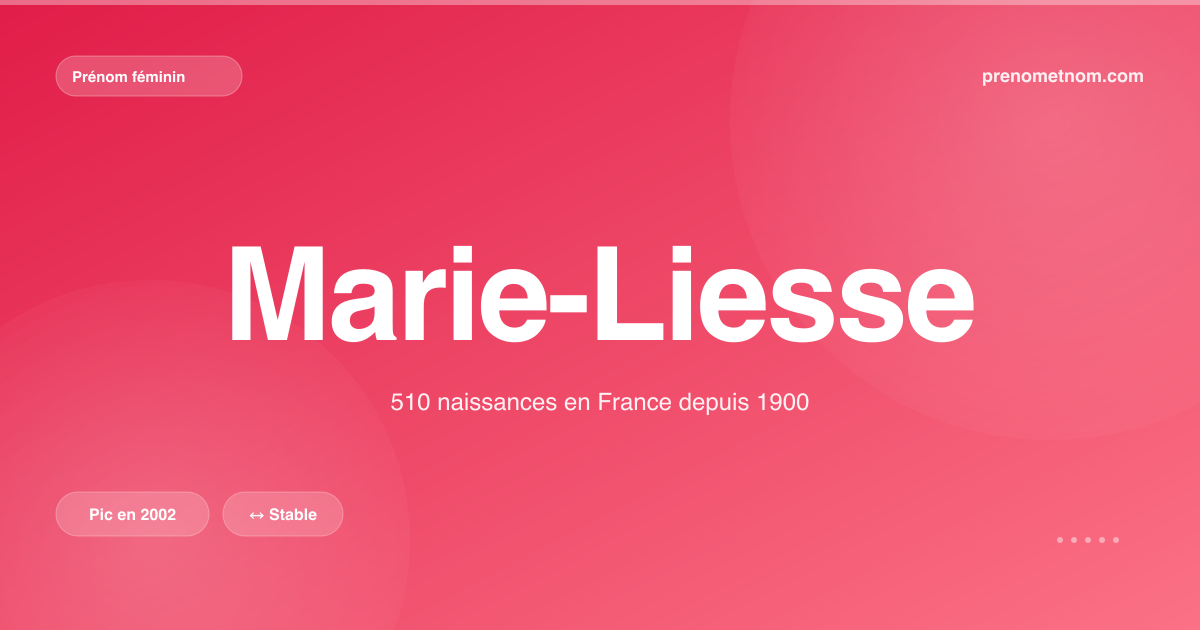 Carte visuelle du prénom Marie-Liesse