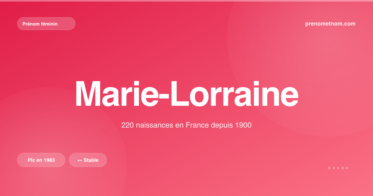 Carte visuelle du prénom Marie-Lorraine