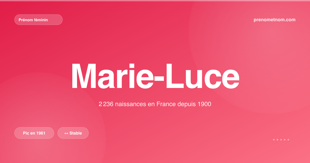 Carte visuelle du prénom Marie-Luce