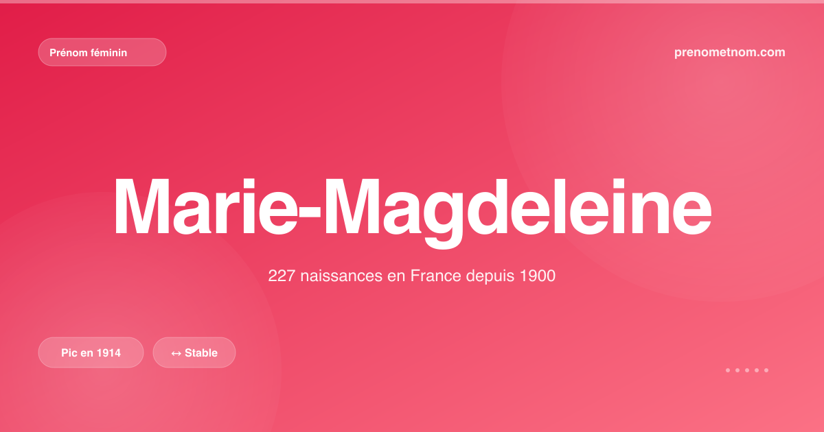 Carte visuelle du prénom Marie-Magdeleine