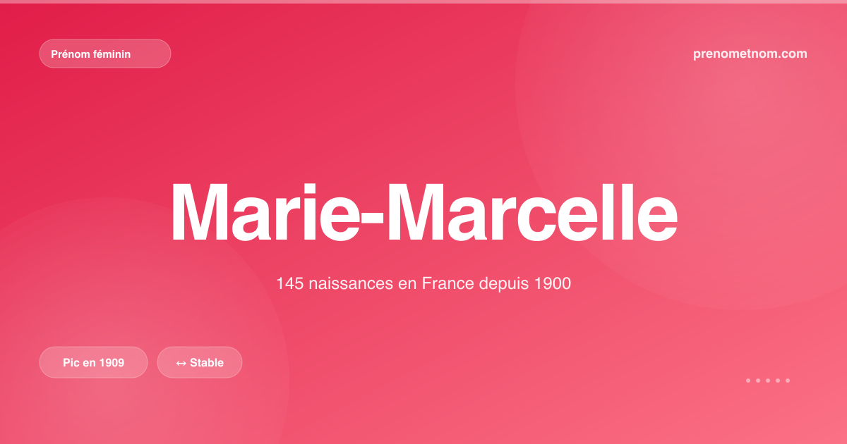Carte visuelle du prénom Marie-Marcelle