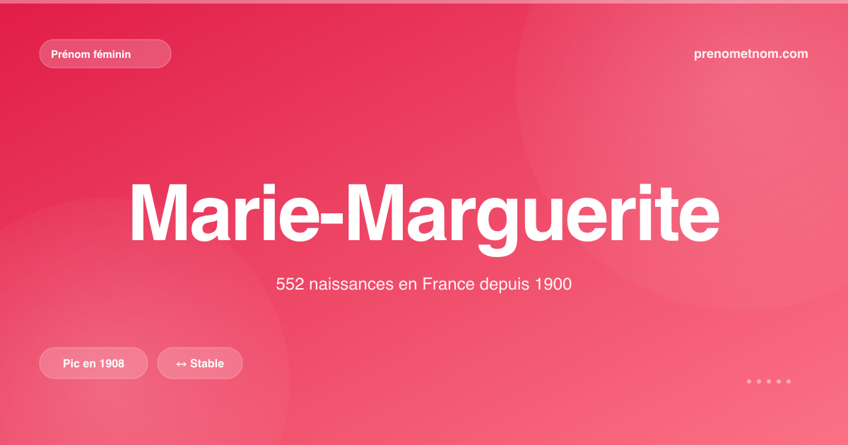 Carte visuelle du prénom Marie-Marguerite
