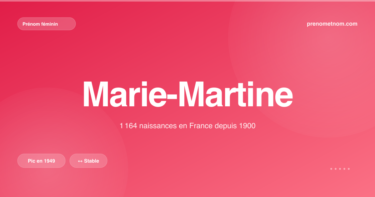 Carte visuelle du prénom Marie-Martine
