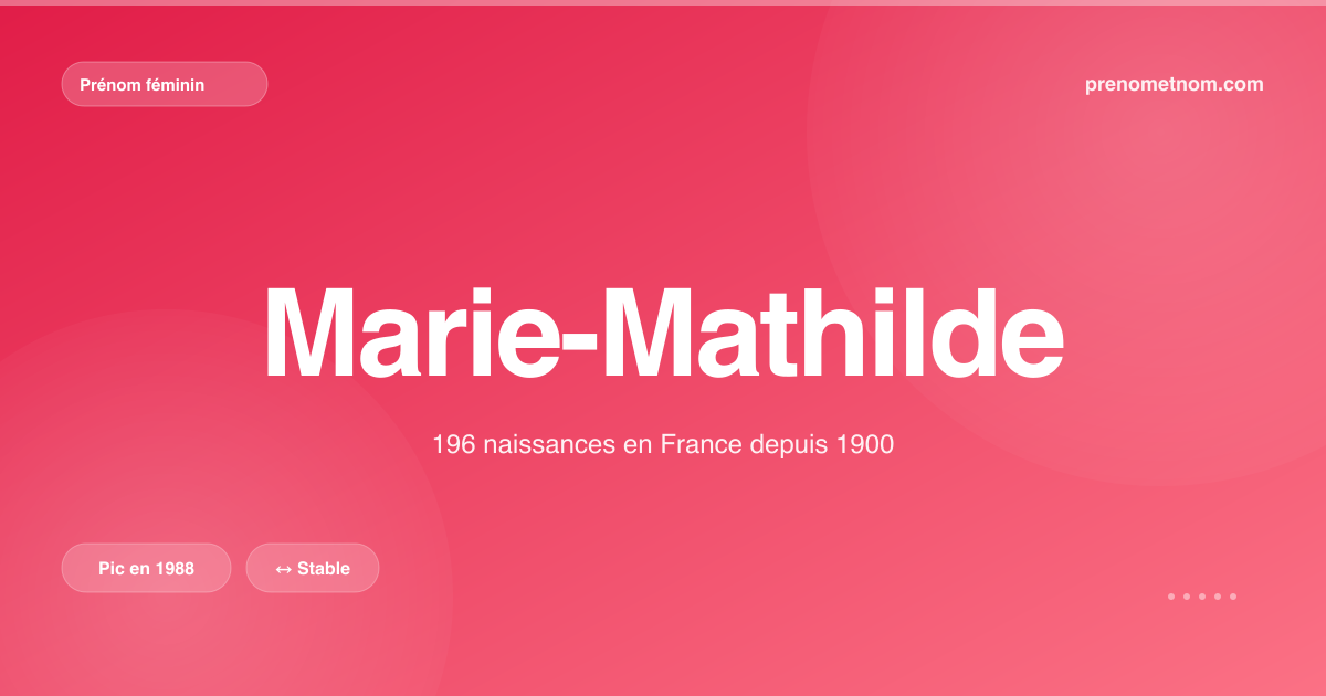 Carte visuelle du prénom Marie-Mathilde