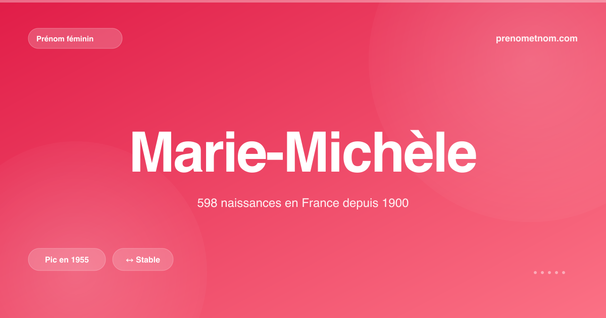 Carte visuelle du prénom Marie-Michèle