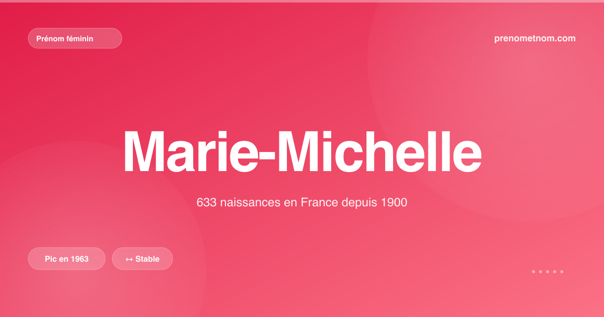 Carte visuelle du prénom Marie-Michelle