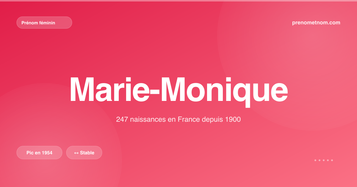 Carte visuelle du prénom Marie-Monique