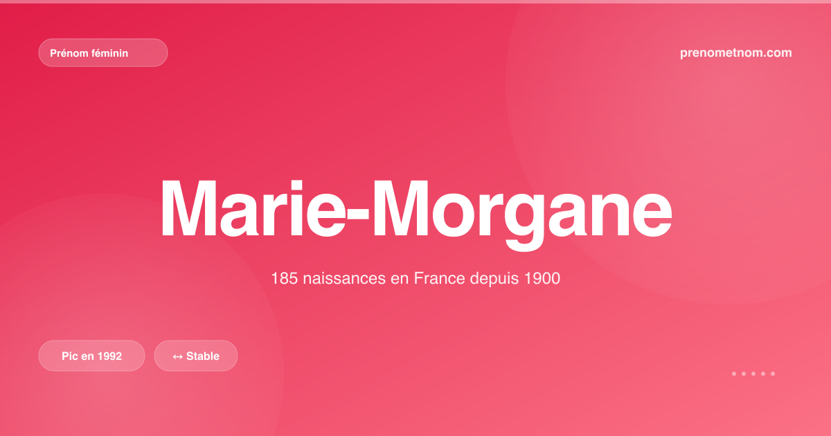 Carte visuelle du prénom Marie-Morgane