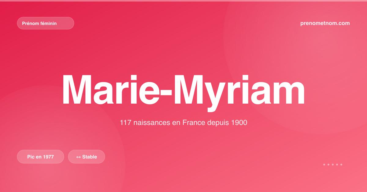 Carte visuelle du prénom Marie-Myriam