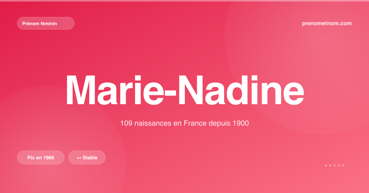 Carte visuelle du prénom Marie-Nadine