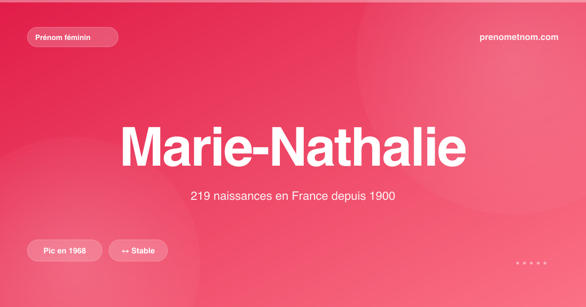Carte visuelle du prénom Marie-Nathalie