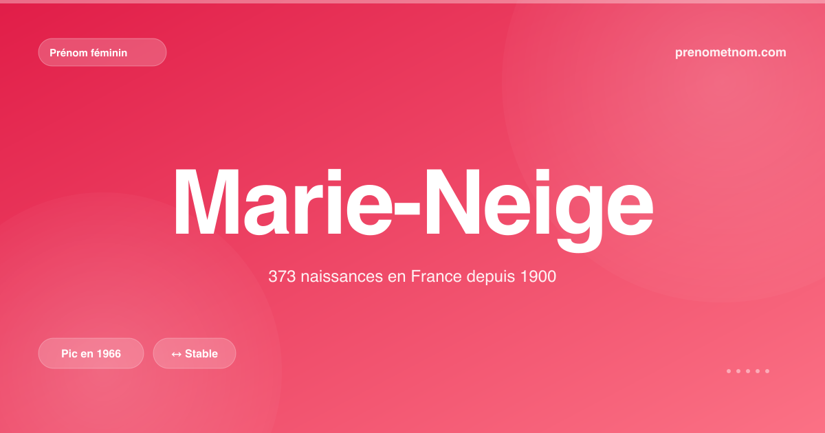 Carte visuelle du prénom Marie-Neige