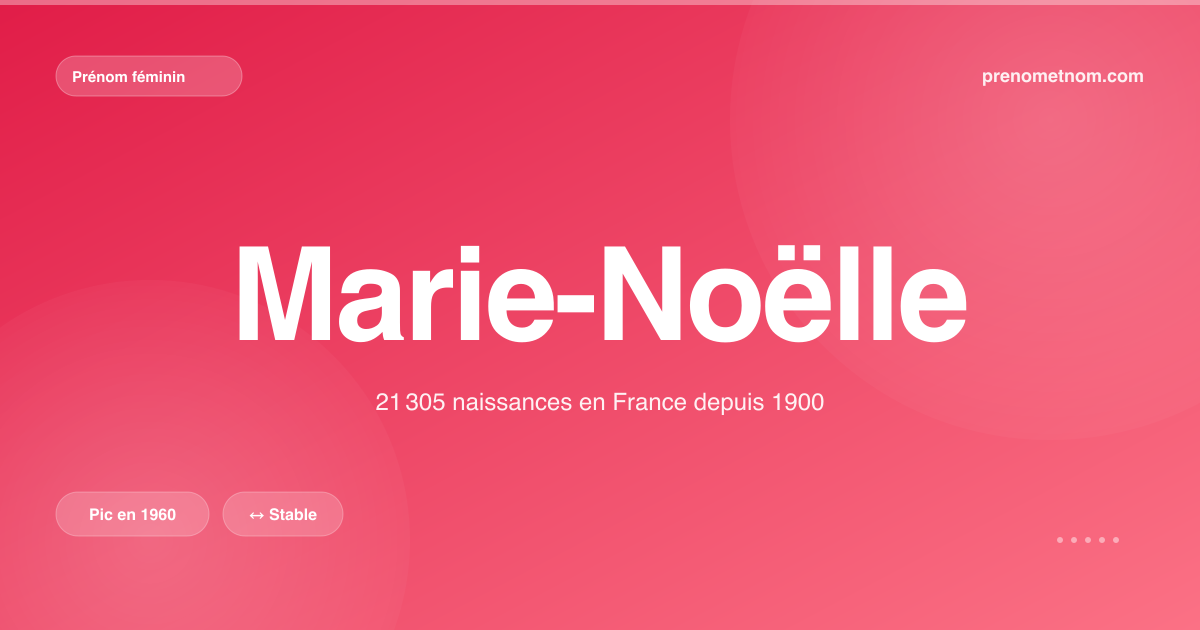 Carte visuelle du prénom Marie-Noëlle
