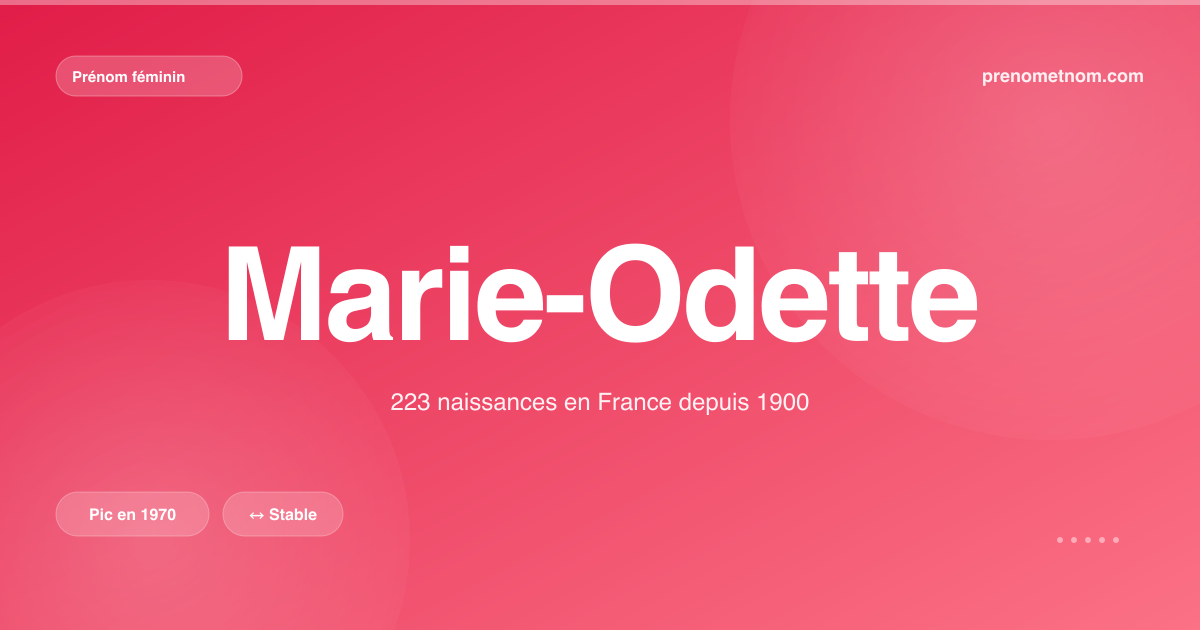 Carte visuelle du prénom Marie-Odette