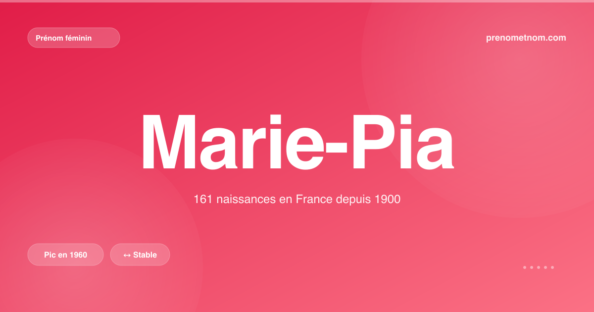 Carte visuelle du prénom Marie-Pia