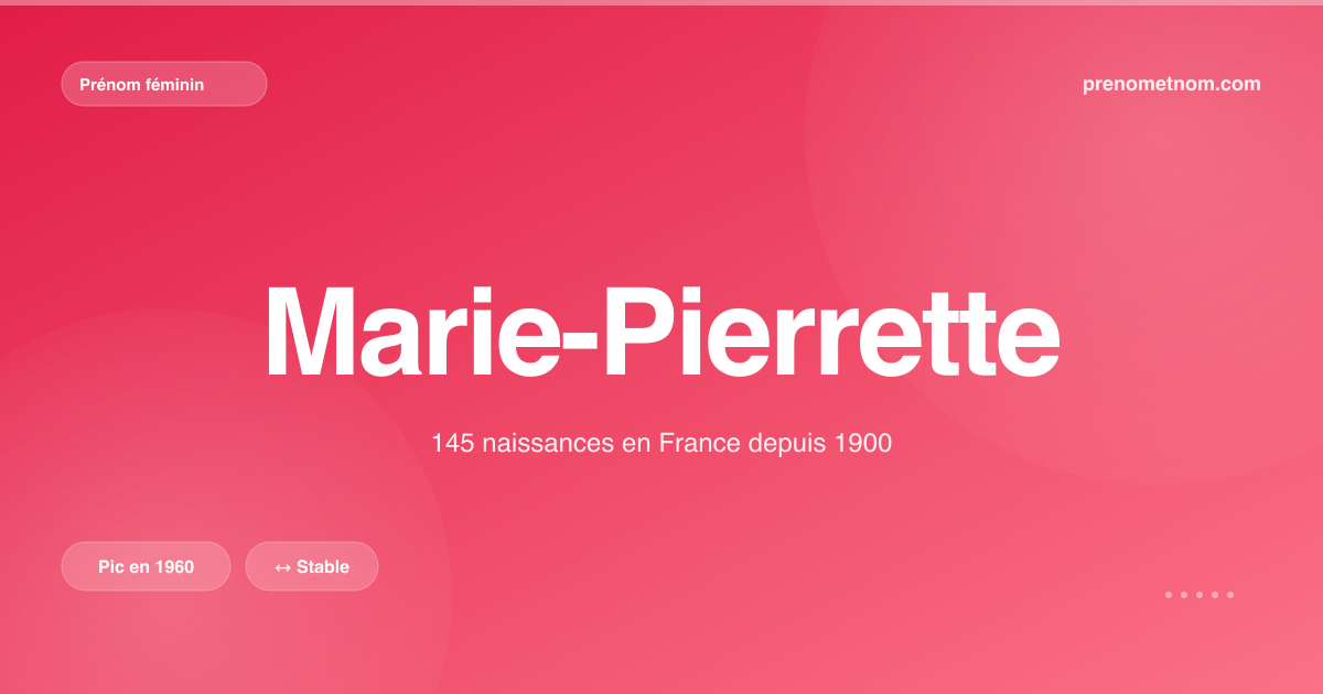 Carte visuelle du prénom Marie-Pierrette