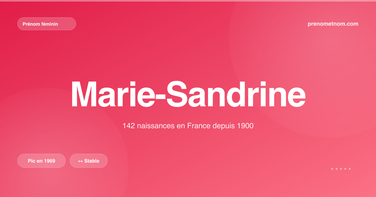 Carte visuelle du prénom Marie-Sandrine
