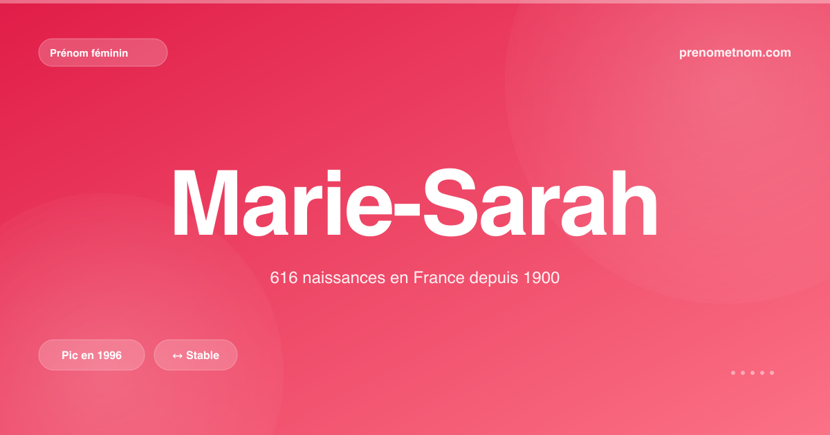 Carte visuelle du prénom Marie-Sarah