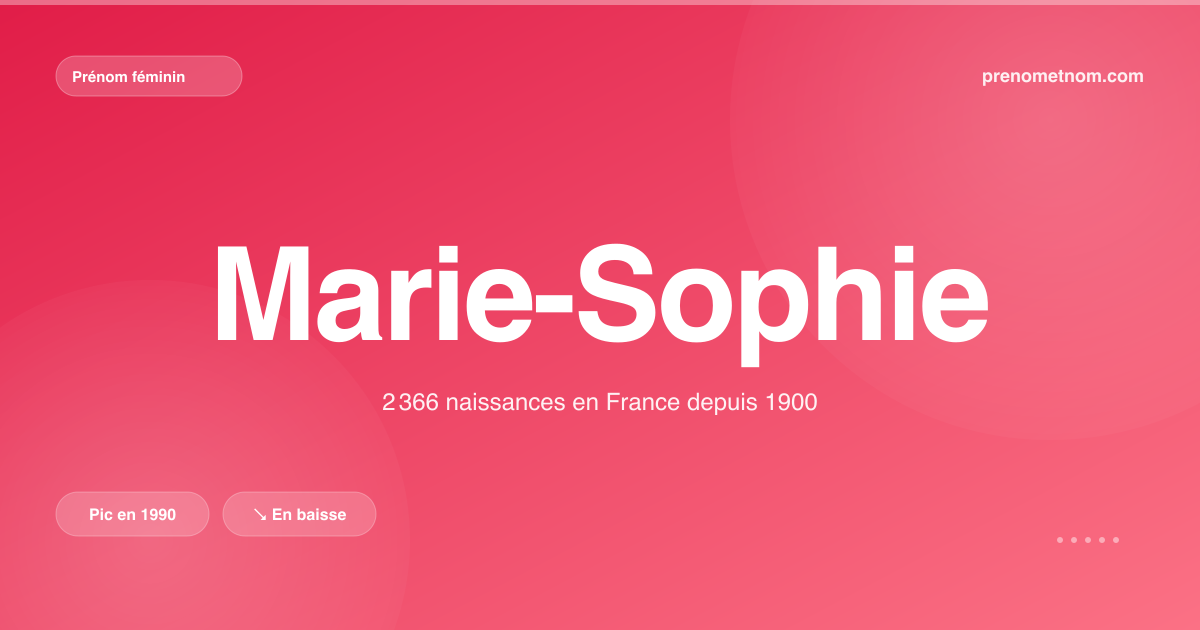 Carte visuelle du prénom Marie-Sophie