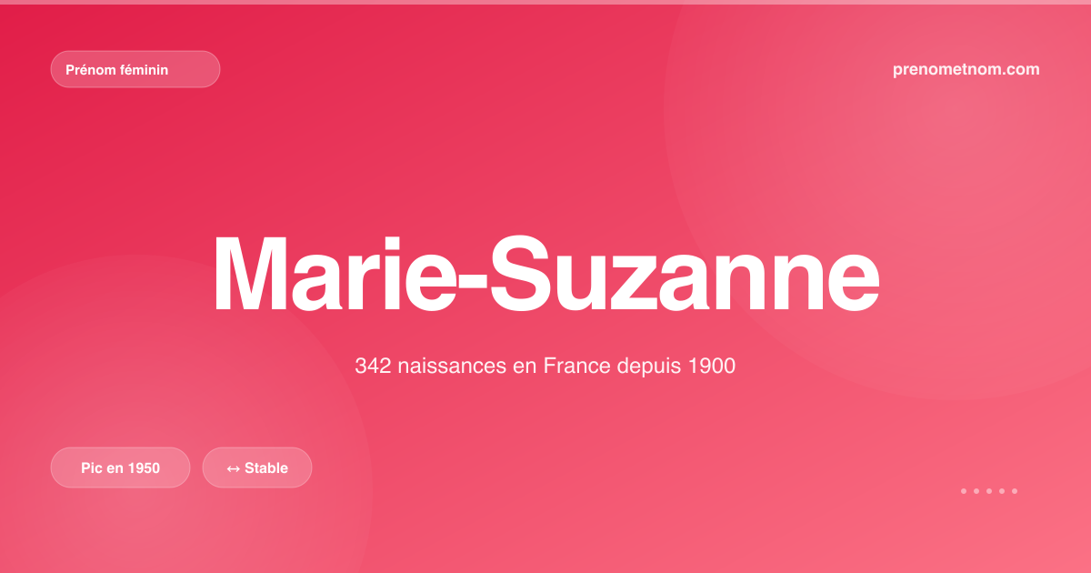 Carte visuelle du prénom Marie-Suzanne