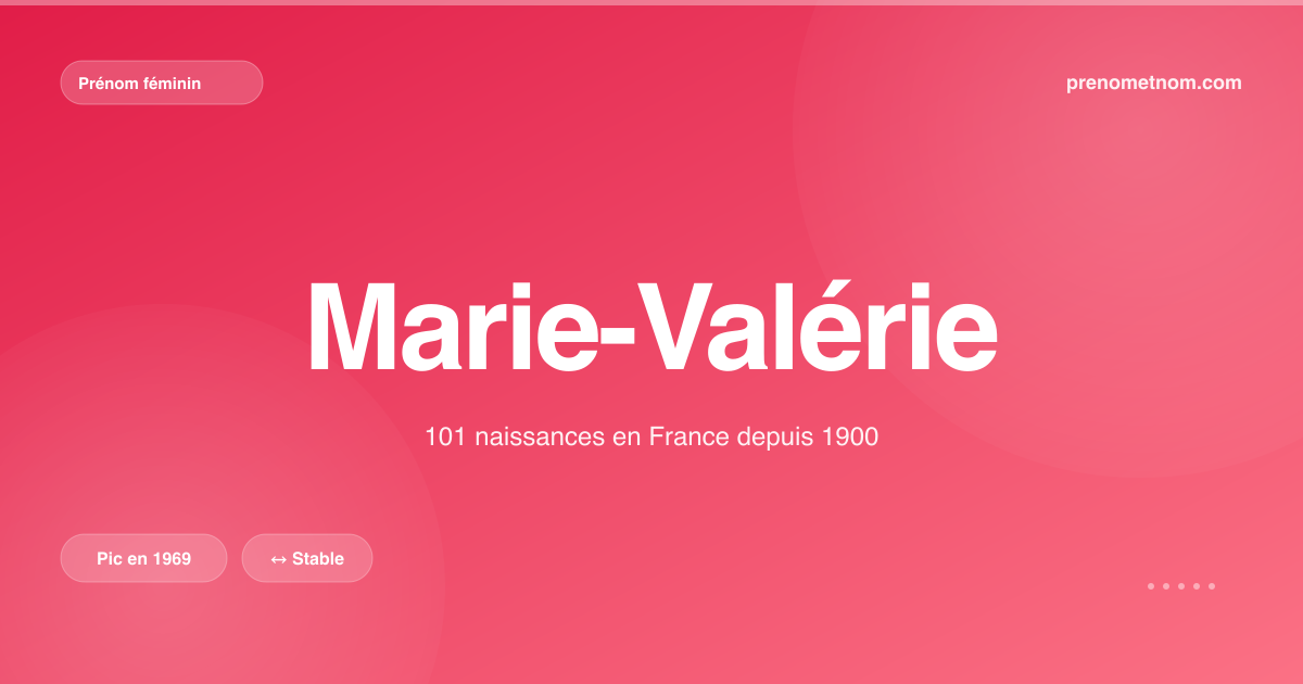 Carte visuelle du prénom Marie-Valérie