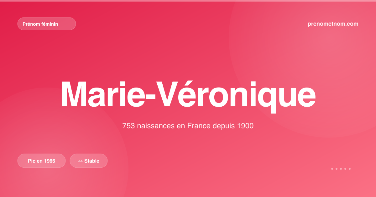 Carte visuelle du prénom Marie-Véronique