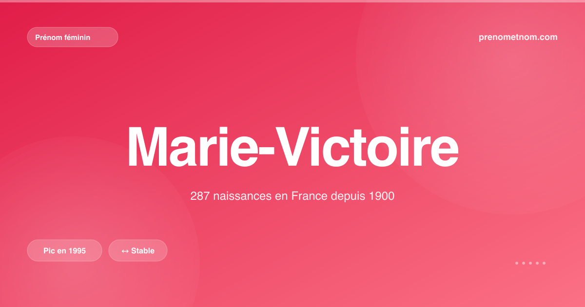 Carte visuelle du prénom Marie-Victoire