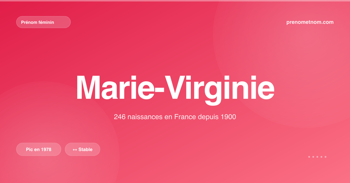 Carte visuelle du prénom Marie-Virginie