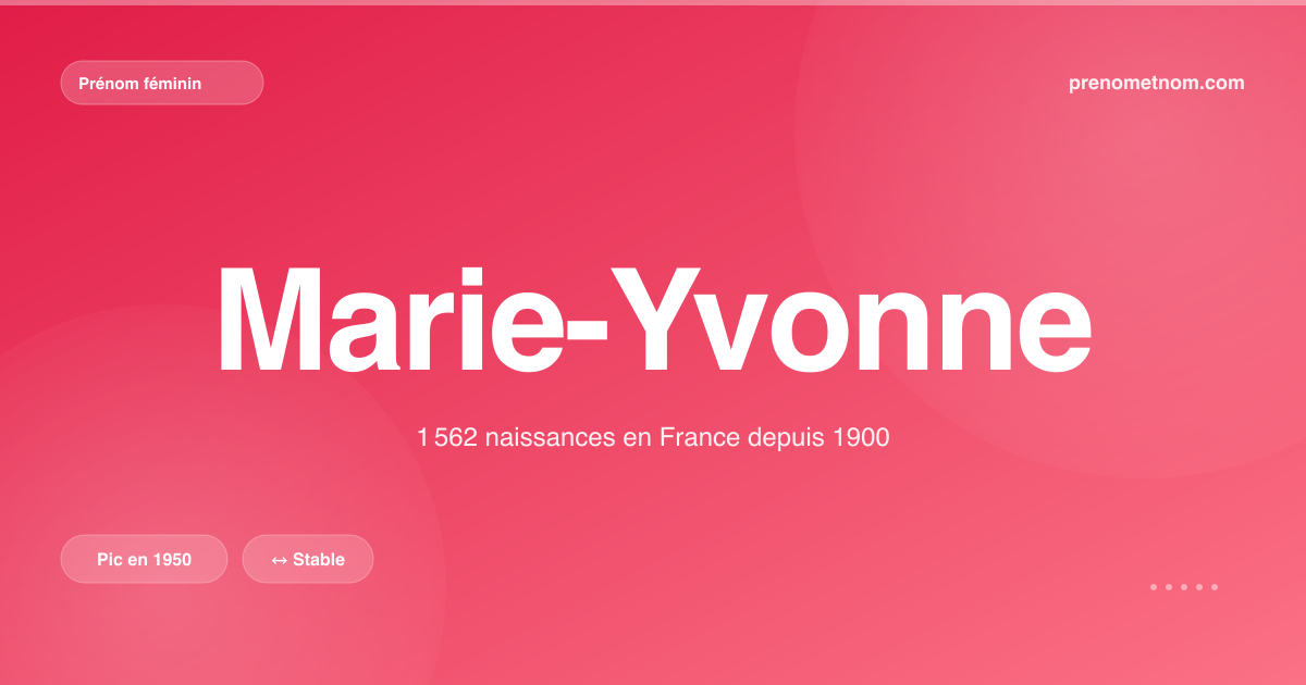 Carte visuelle du prénom Marie-Yvonne