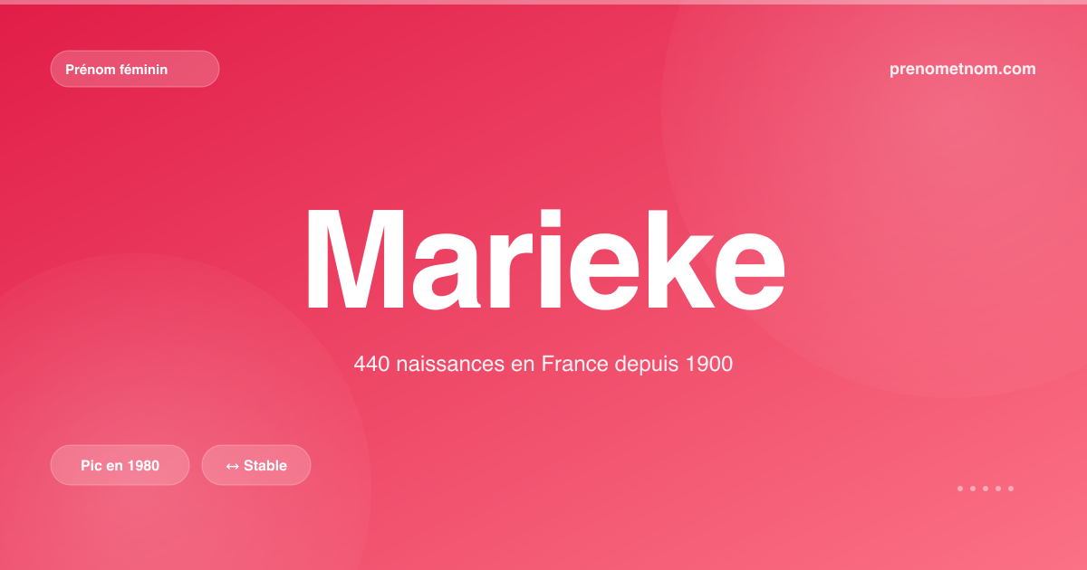 Carte visuelle du prénom Marieke