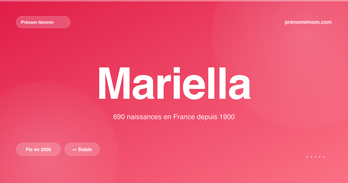 Carte visuelle du prénom Mariella