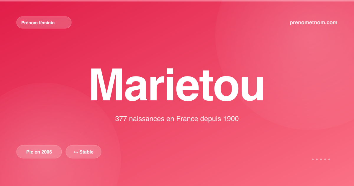 Carte visuelle du prénom Marietou