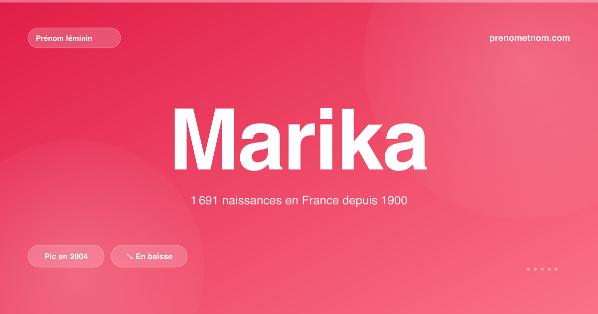 Carte visuelle du prénom Marika