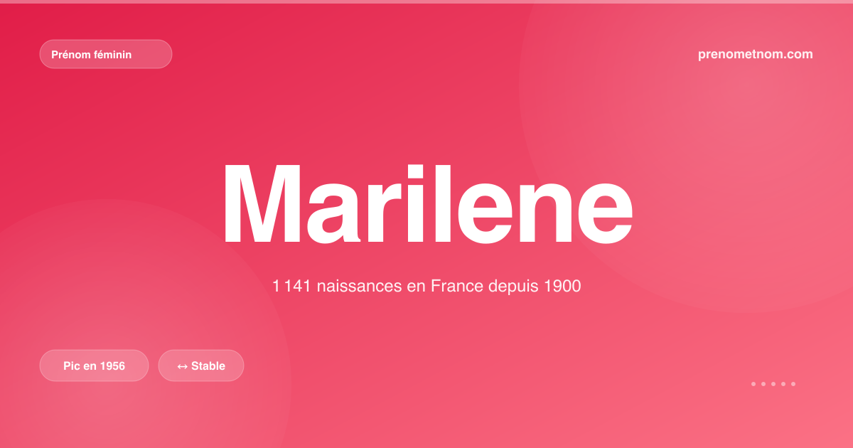 Carte visuelle du prénom Marilene