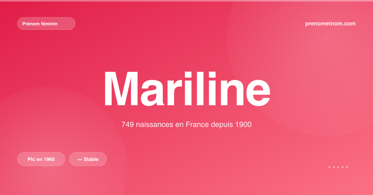 Carte visuelle du prénom Mariline