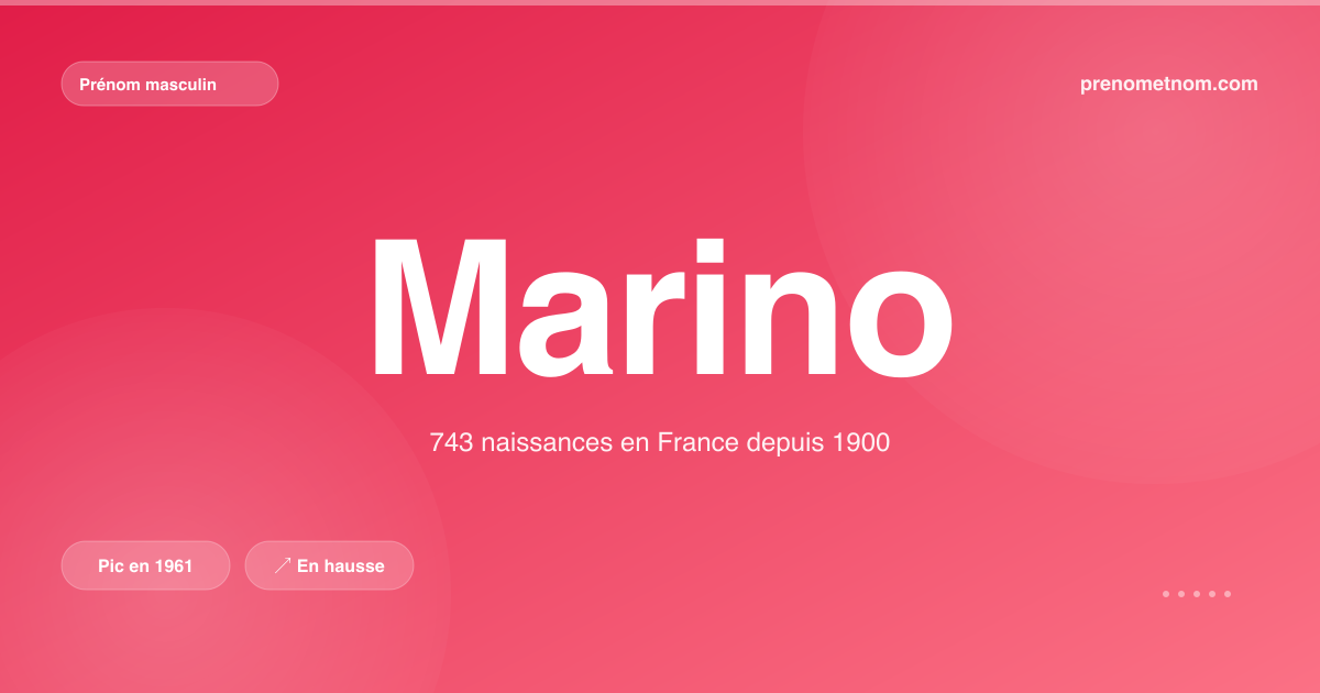 Carte visuelle du prénom Marino